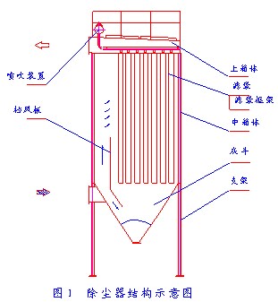 袋式除尘器描述图1.jpg